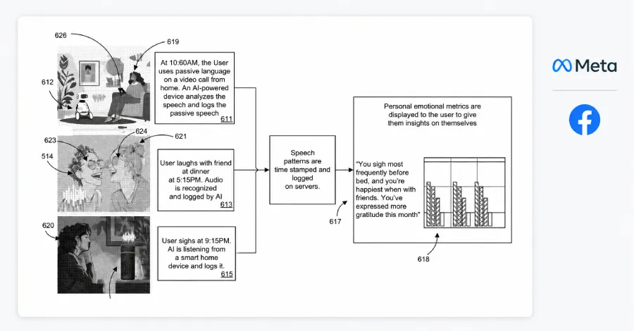Meta's AI Patent: A New Era in Emotion Tracking and Cybersecurity