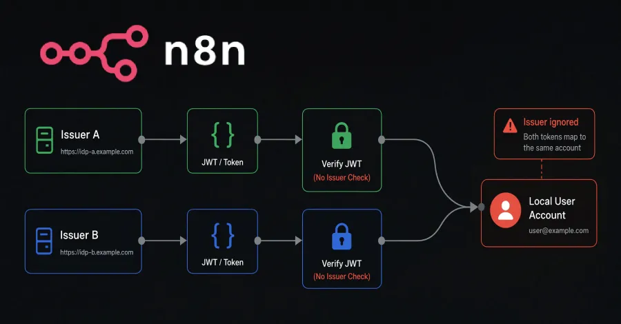 Navigating the Landscape of Software Vulnerabilities: AI's Role in Cybersecurity