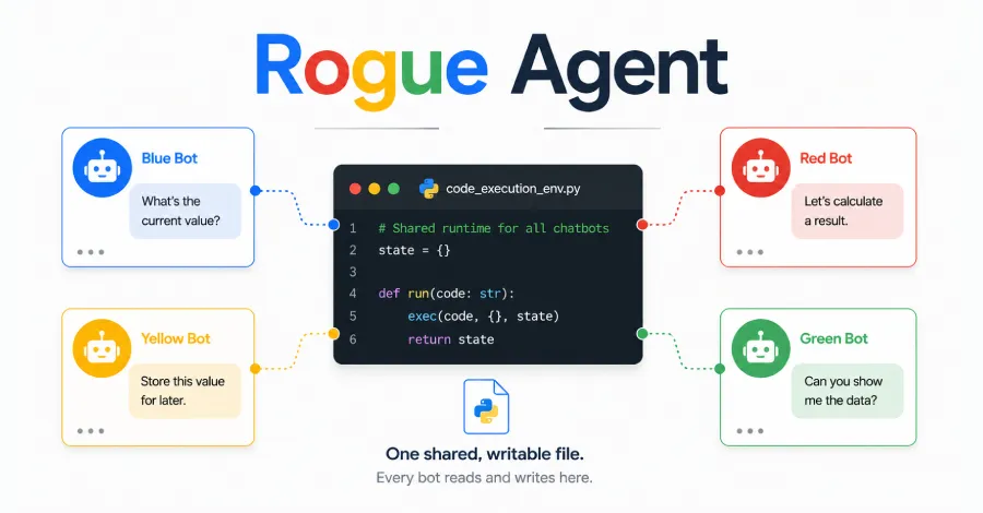 Securing Google Dialogflow CX Chatbots: Addressing AI-Driven Vulnerabilities