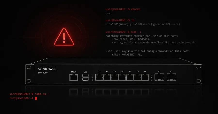 SonicWall SMA Zero-Days: Navigating Vulnerabilities and Cybersecurity Strategies