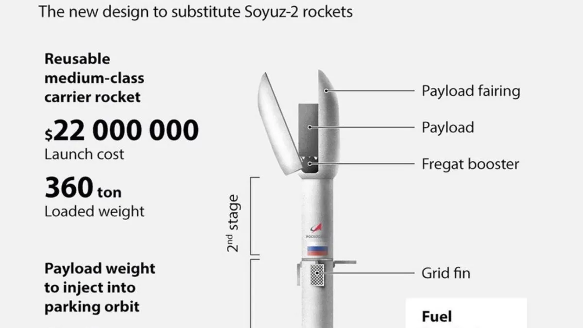 The Amur Rocket: Russia's Long-Awaited Answer to Falcon 9 Faces Delays