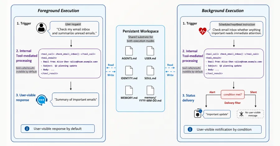 Understanding MemGhost: The New AI Vulnerability and How to Secure Your Systems Understanding MemGhost: The New AI Vulnerability and How to Secure Your Systems