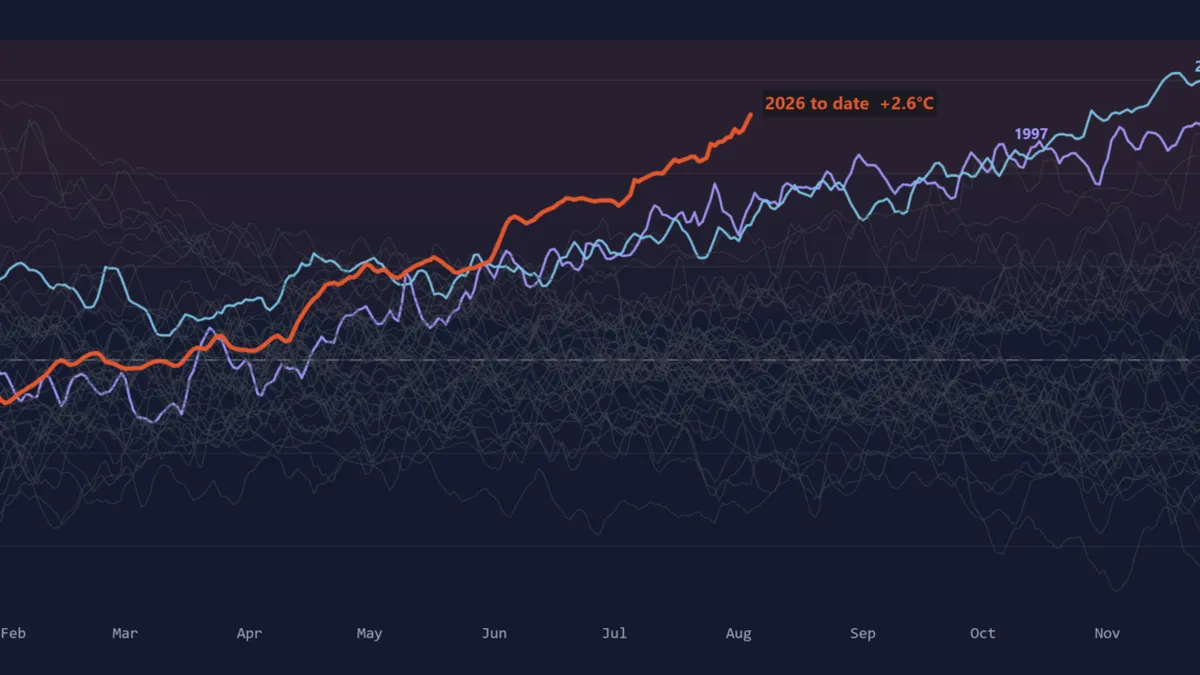 Analyzing the 2026 Atlantic Hurricane Season: A Quiet Yet Impactful Year