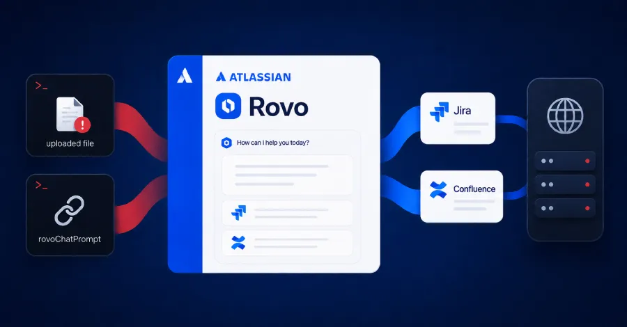 Atlassian Rovo Vulnerability: A Deep Dive into Data Security Risks
