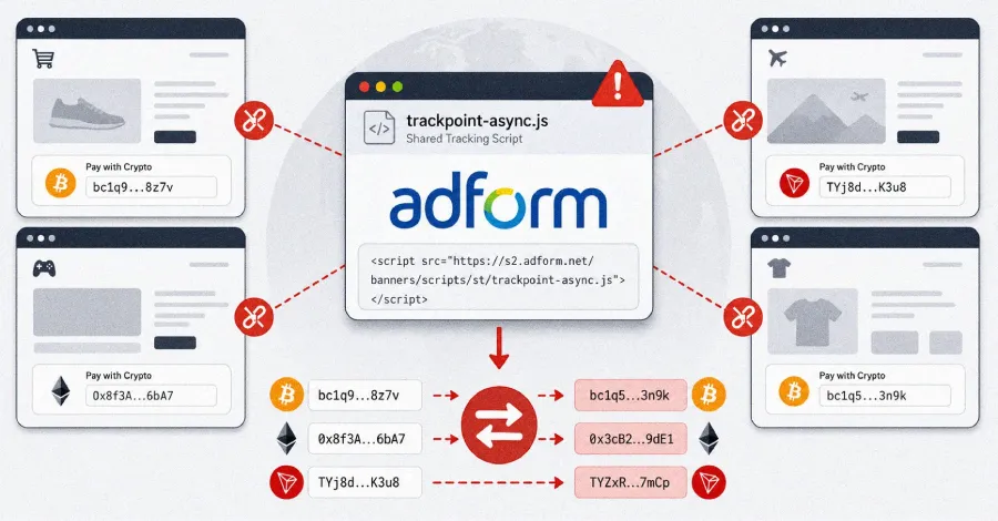 Cybersecurity Alert: Hackers Target Adform to Swap Crypto Wallet Addresses