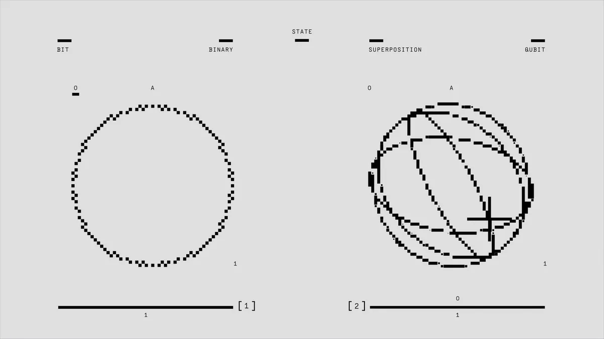 quantum entanglement concept