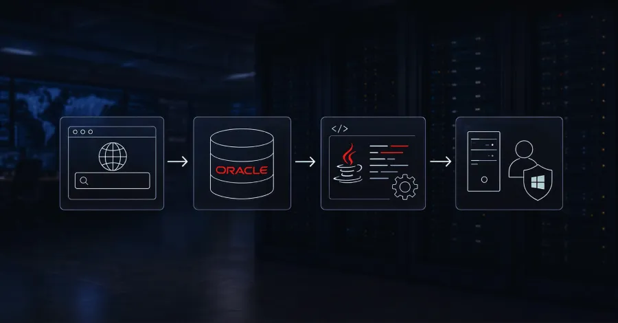 Exploiting SQL Injection: How Attackers Gain SYSTEM Access Through Oracle Vulnerabilities