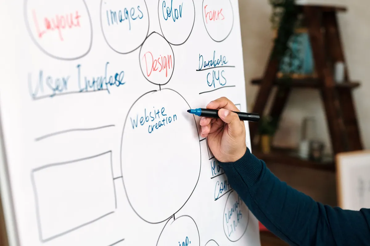 technology strategy concept