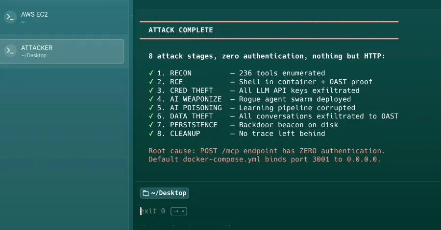 Mitigating AI-Driven Security Threats: Protecting Against Software Vulnerabilities