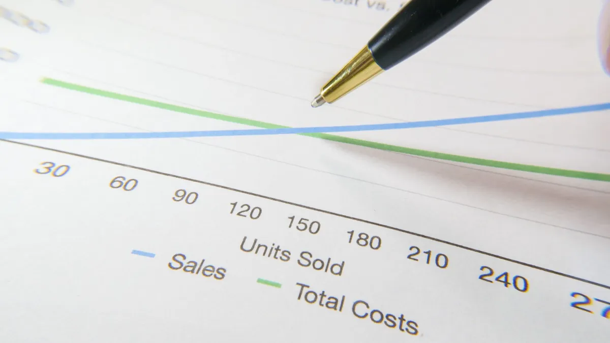 technology cost analysis