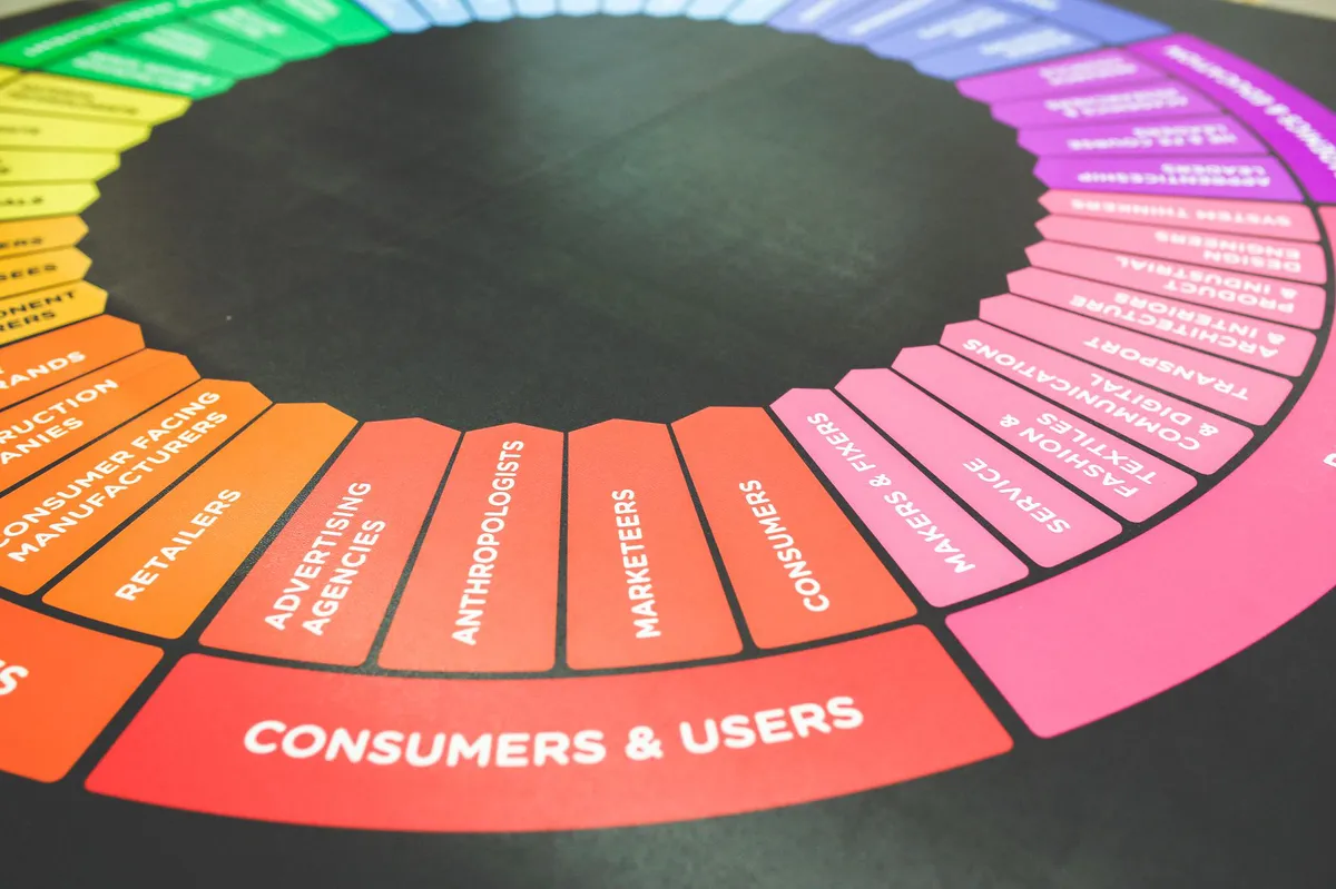 digital marketing strategy