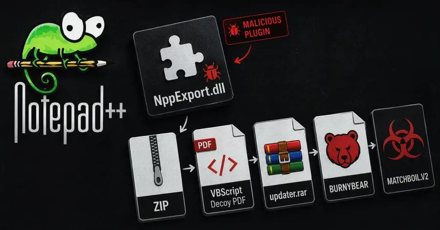 Protecting Against Cyber Threats: The Rise of MATCHBOIL.V2 and AI in Cybersecurity