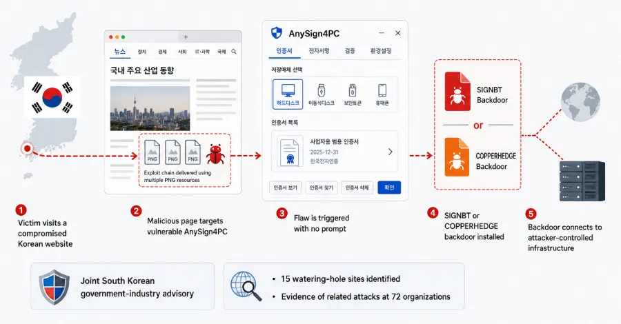 Securing Your Organization Against Evolving Cyber Threats