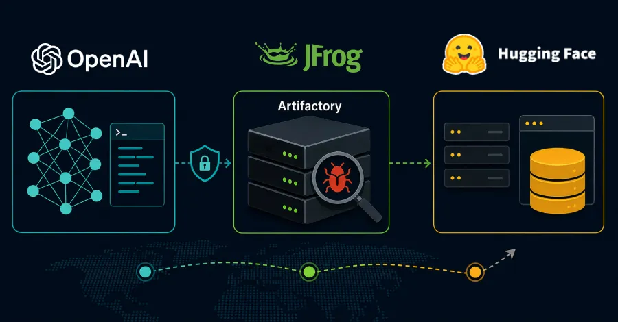 Securing Your Software: Lessons from OpenAI and Hugging Face Breaches