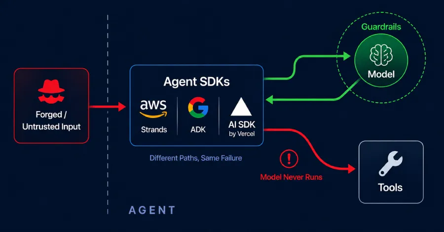 Security Flaws in Major Cloud Platforms: Implications for Businesses