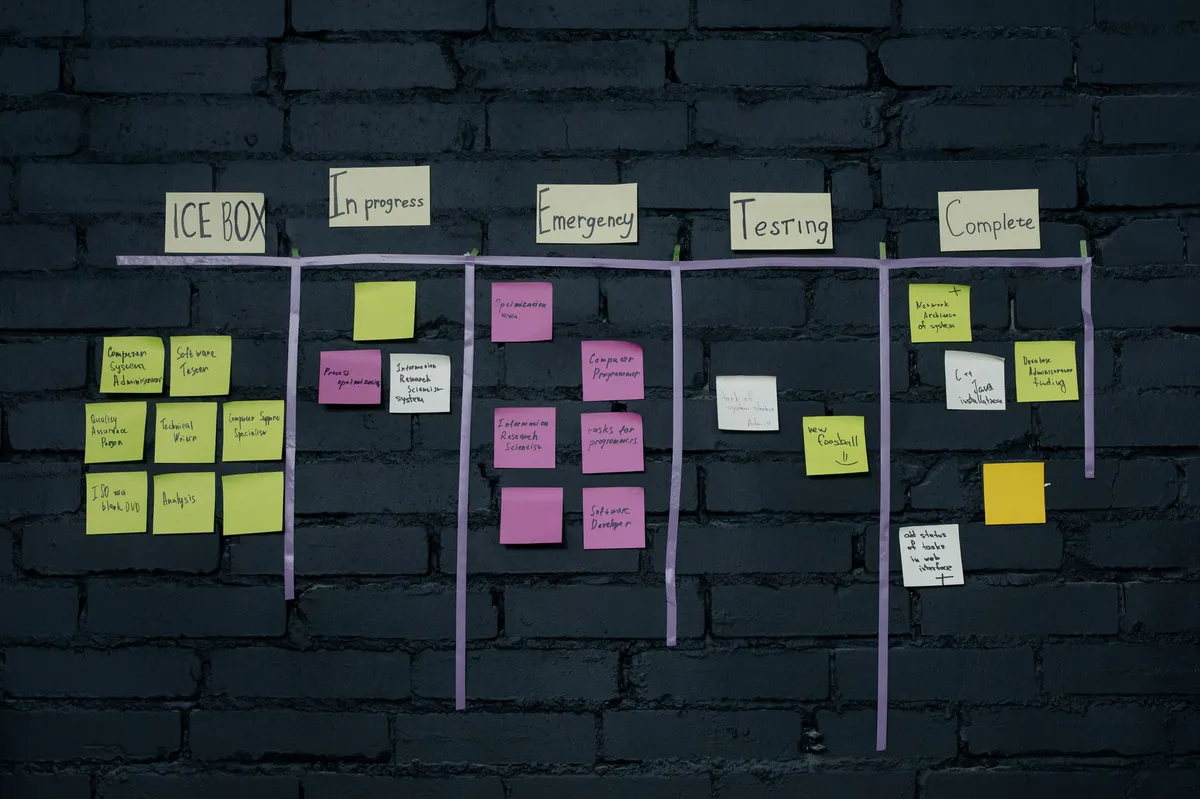 software development process