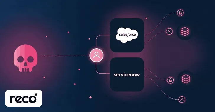 How Identity Exposure in Salesforce and ServiceNow Creates Cyber Risks